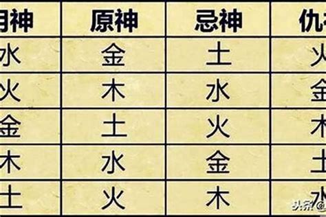 喜用神木火|八字喜用神为木火：五行旺衰与生活决策指南